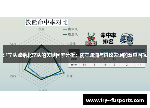 辽宁队败给北京队的关键因素分析：防守漏洞与进攻失误的双重困扰