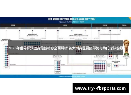 2026年世界杯预选赛最新动态全面解析 各大洲赛区晋级形势与热门球队前景