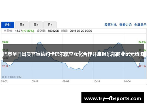 巴黎圣日耳曼官宣续约卡塔尔航空深化合作开启俱乐部商业纪元版图