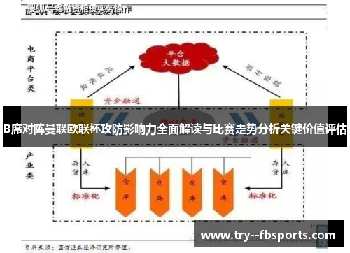 B席对阵曼联欧联杯攻防影响力全面解读与比赛走势分析关键价值评估 B席对阵曼联欧联杯攻防影响力全面解读与比赛走势分析关键价值评估