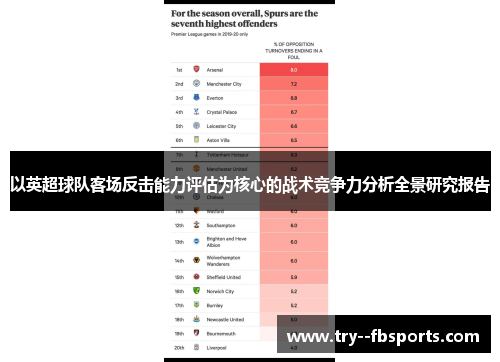 以英超球队客场反击能力评估为核心的战术竞争力分析全景研究报告 以英超球队客场反击能力评估为核心的战术竞争力分析全景研究报告