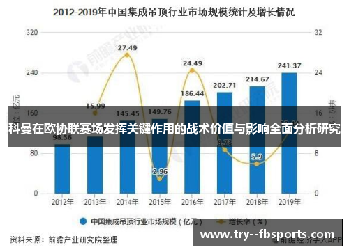 科曼在欧协联赛场发挥关键作用的战术价值与影响全面分析研究